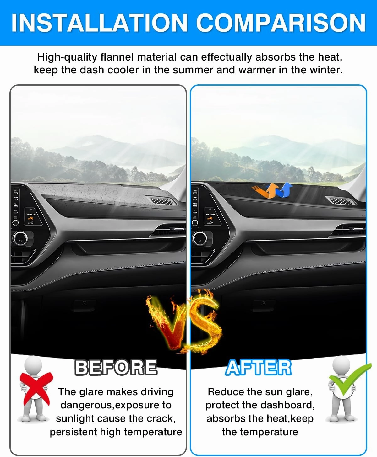 Autorder Dashboard Cover Mat for Toyota Highlander 2020 2021 2022 2023 2024 2025 Accessories Dash Cover Flannel Dash Mat Sunshade Glare UV Rays Protector(Compatible with or Without Display)