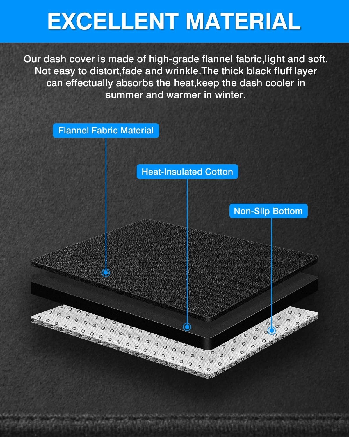 Autorder Dashboard Cover Mat for Toyota Highlander 2020 2021 2022 2023 2024 2025 Accessories Dash Cover Flannel Dash Mat Sunshade Glare UV Rays Protector(Compatible with or Without Display)