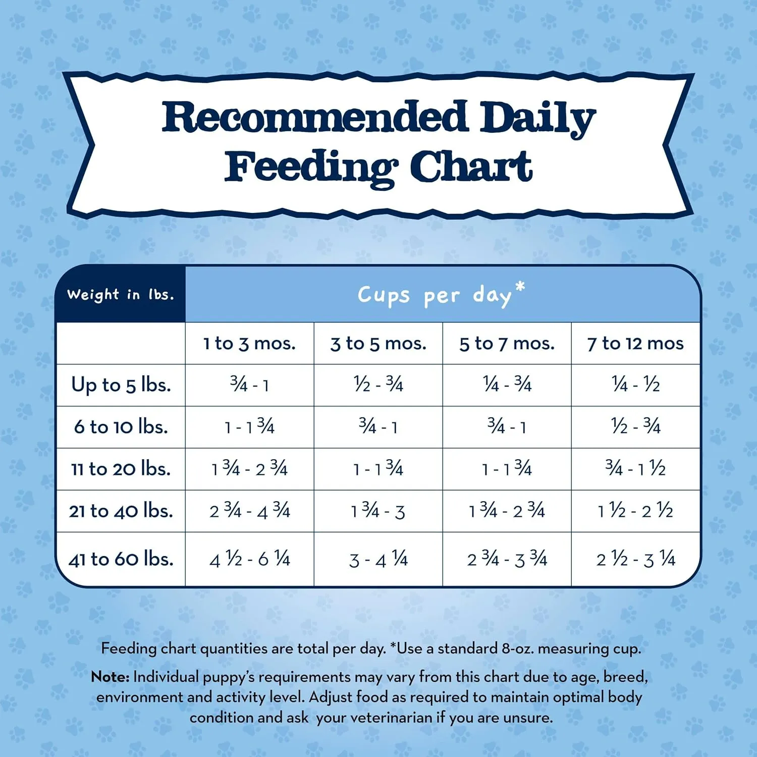 Blue Buffalo Baby Blue Natural Dry Food for Puppies, Healthy Growth Formula with DHA, Savory Chicken Recipe, 11-lb Bag