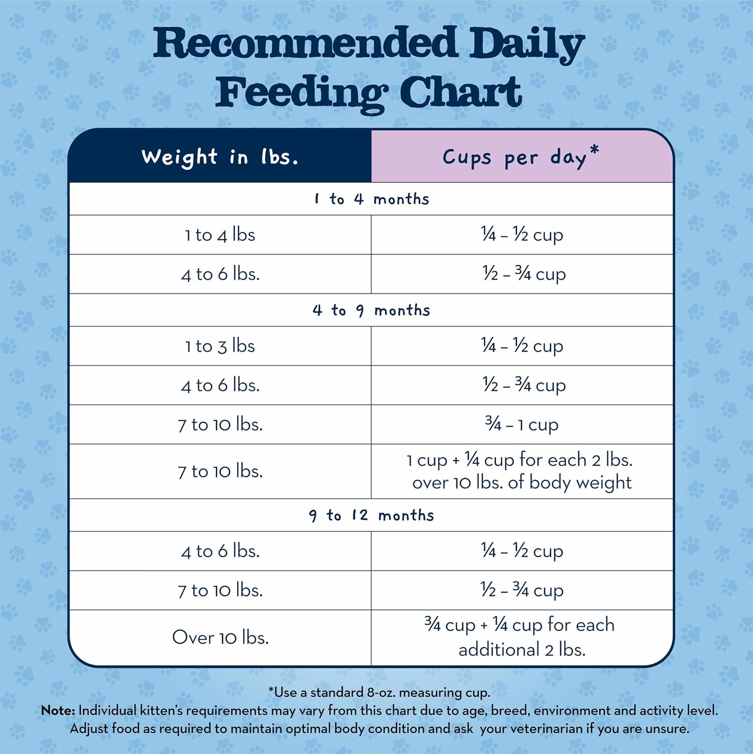 Blue Buffalo Baby Blue Natural Dry Food for Kittens, Healthy Growth Formula with DHA, Chicken and Brown Rice Recipe, 5-lb. Bag
