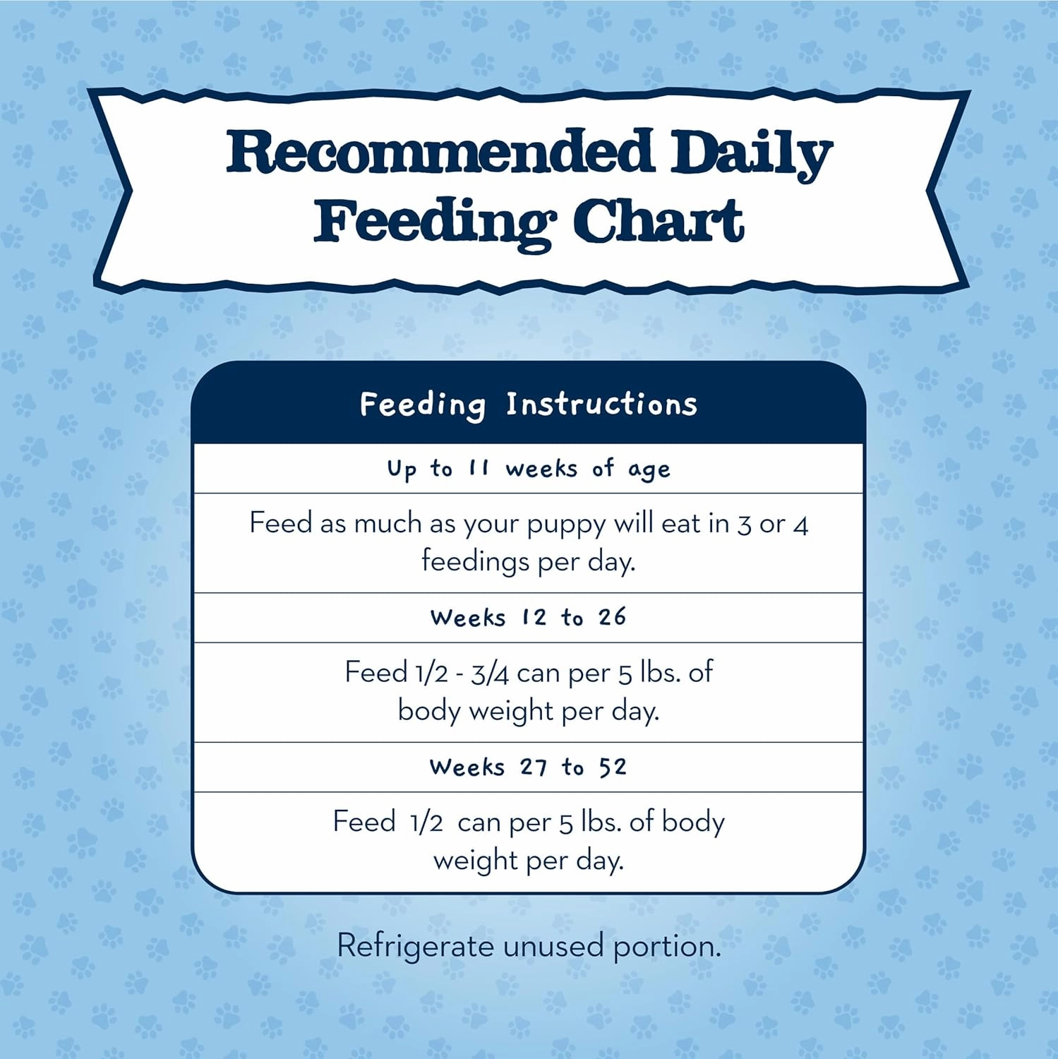 Blue Buffalo Baby BLUE Natural Wet Food for Puppies, Healthy Growth Formula with DHA, Turkey & Vegetable Recipe, 12.5-oz. Cans, 12 Count