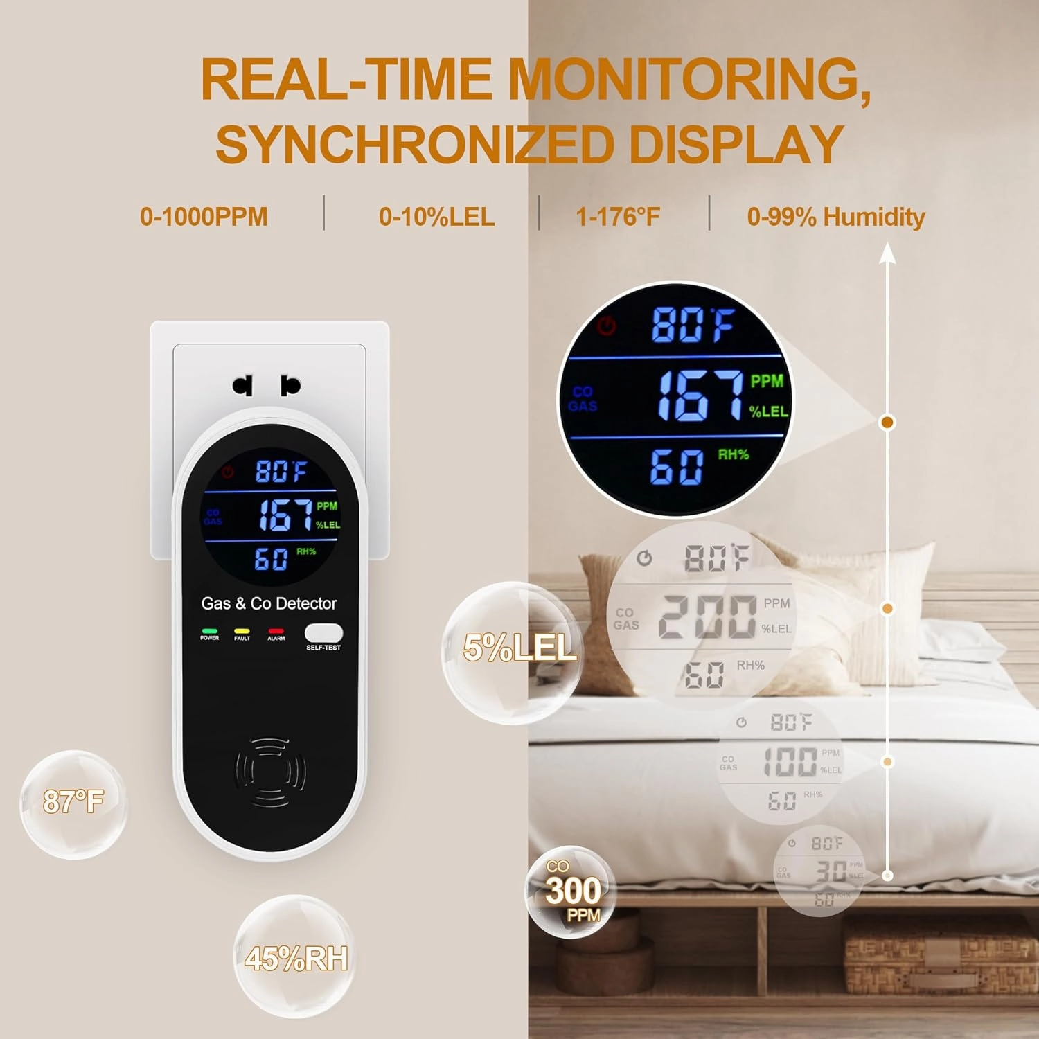 Combination Natural Gas Detector & Carbon Monoxide Detector, 4-in-1 Carbon Monoxide Alarm,Fahrenheit(°F) & Humidity,Propane,Methane,Gas Detector Alarm & CO Detector for Home,RV,Apartment