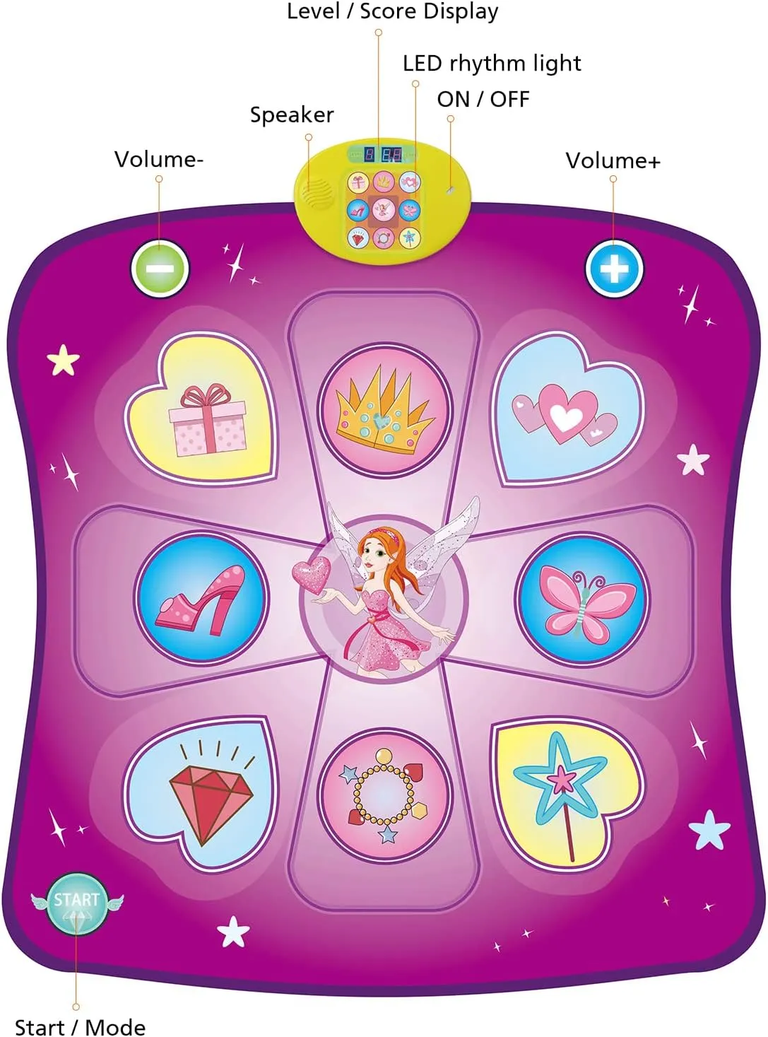 Dance Mat Gift for 3-12 Year Old Girls Boys Electronic Dance Pad Game Toy for Kids Age 4 5 6 7 8 9 10 , Create Songs, Built-in Music, 3 Game Modes, 5 Challenge Levels Christmas Birthday Gift (Purple)