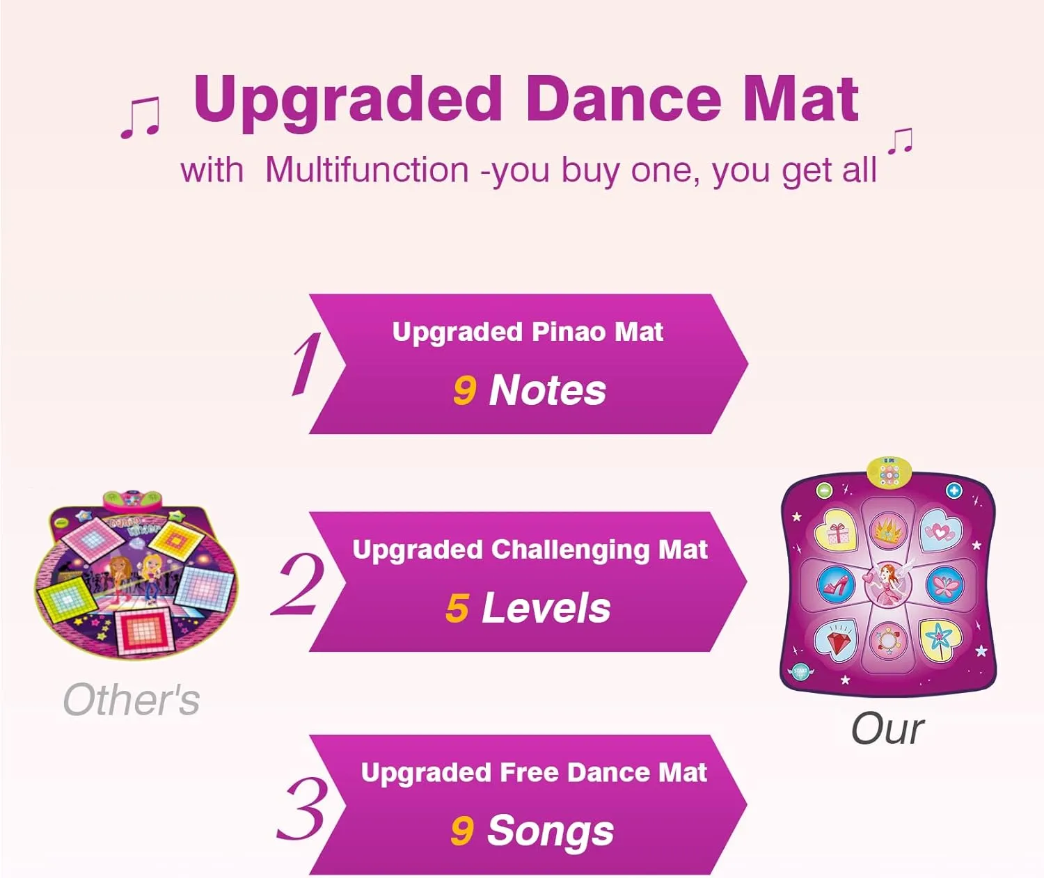 Dance Mat Gift for 3-12 Year Old Girls Boys Electronic Dance Pad Game Toy for Kids Age 4 5 6 7 8 9 10 , Create Songs, Built-in Music, 3 Game Modes, 5 Challenge Levels Christmas Birthday Gift (Purple)