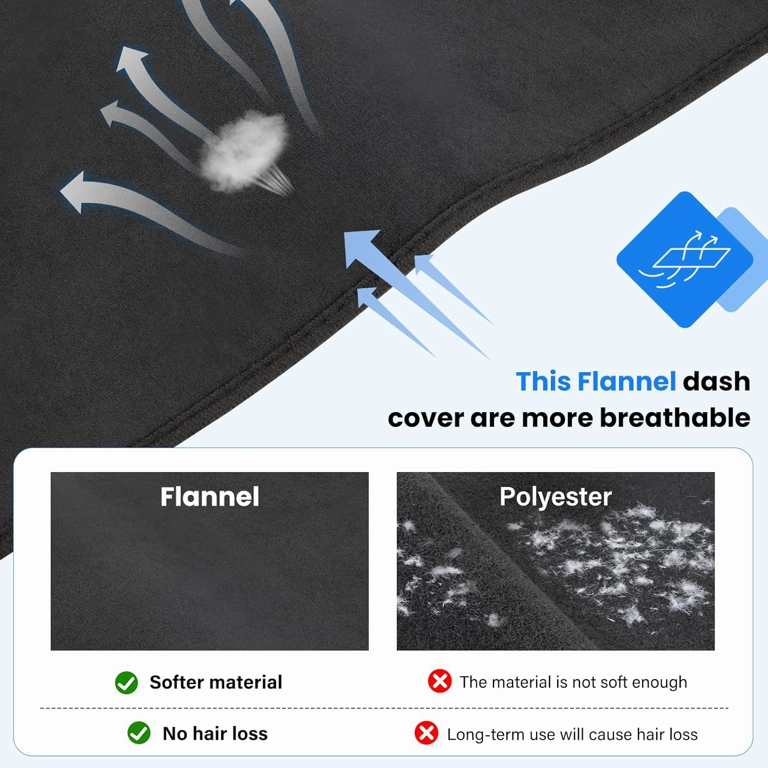 Dash Cover Dashboard Cover Mat Compatible with 2025 Forester - Flannel Dash Mat Sunshade UV Protector