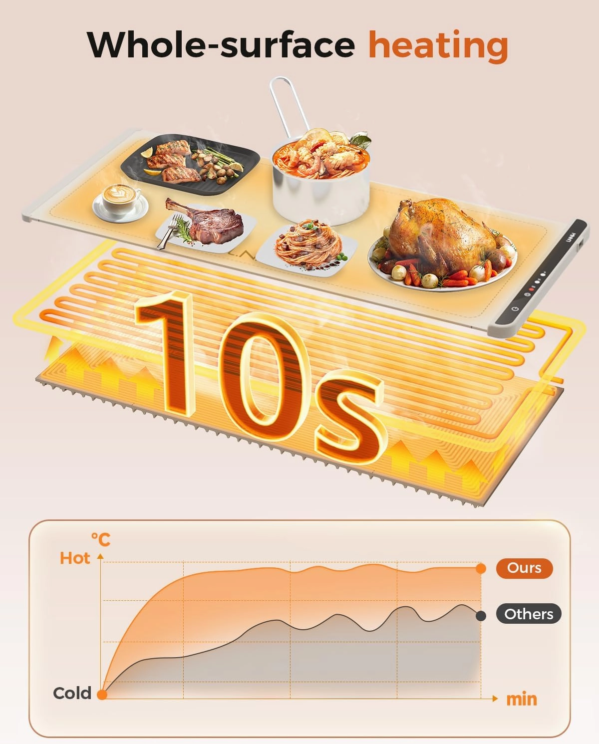Extra Large Food Warming Mat, 36x15 Inch Electric Heating Tray for Parties, Buffets, and Family Gatherings