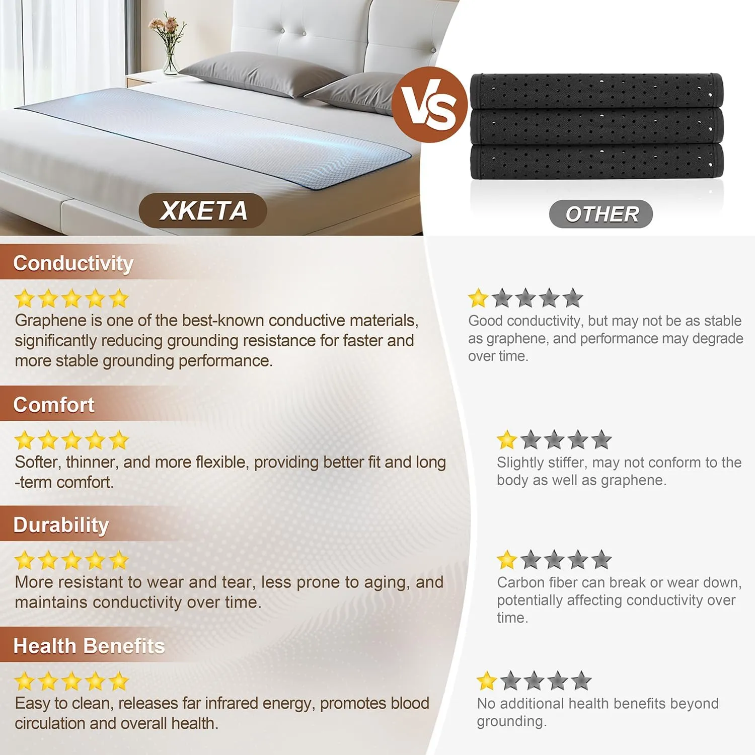 Grounding Mat for Bed, Graphene Grounding Pad for Sleeping, Reduce Anxiety and Inflammation, Pain Relief, Improve Energy -Includes Grounding Cord, Test Pen & Safety Adapter (Queen)