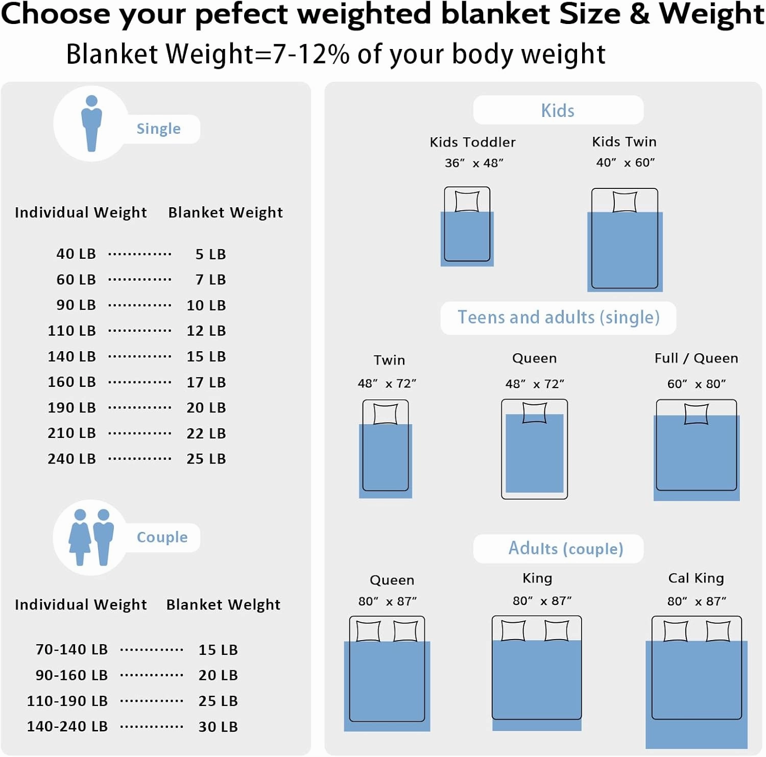L'AGRATY Weighted Blanket - 60"x80", 15lbs Soft Breathable Heavy Blanket with Minky Material and Glass Beads for Adults, All-Season