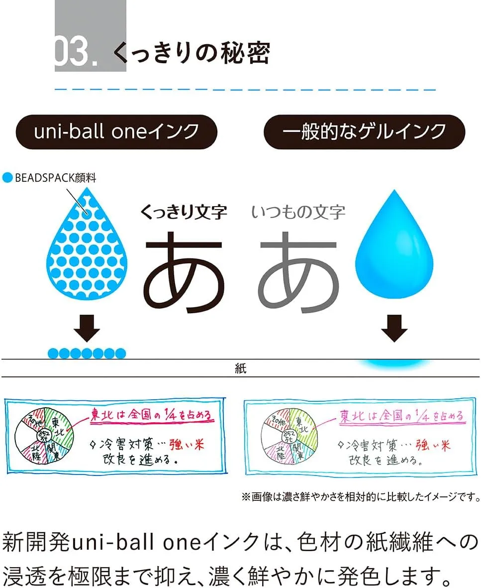 Mitsubishi Pencil Uni-Ball One Gel Ballpoint Pen, 0.38, Pickle, 10 Pieces, Hako UMNS38.PIL 10P
