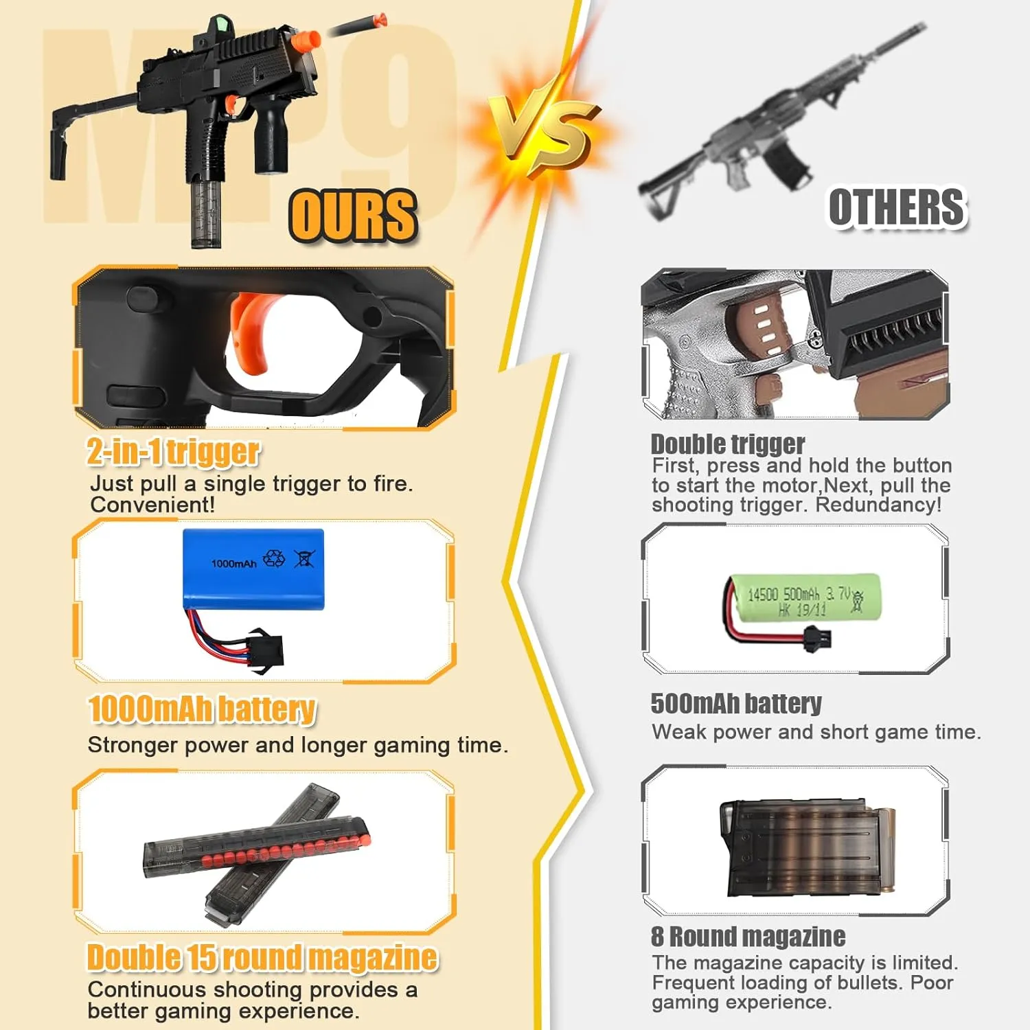 Realistic Toy Gun for Nerf Gun's Soft Bullets, Automatic MP9 Toy Set with 100 Soft Darts, 2 Magazines, Scope, High Capacity Battery, Electric Toy Machine Gun for Kids Age 6-12