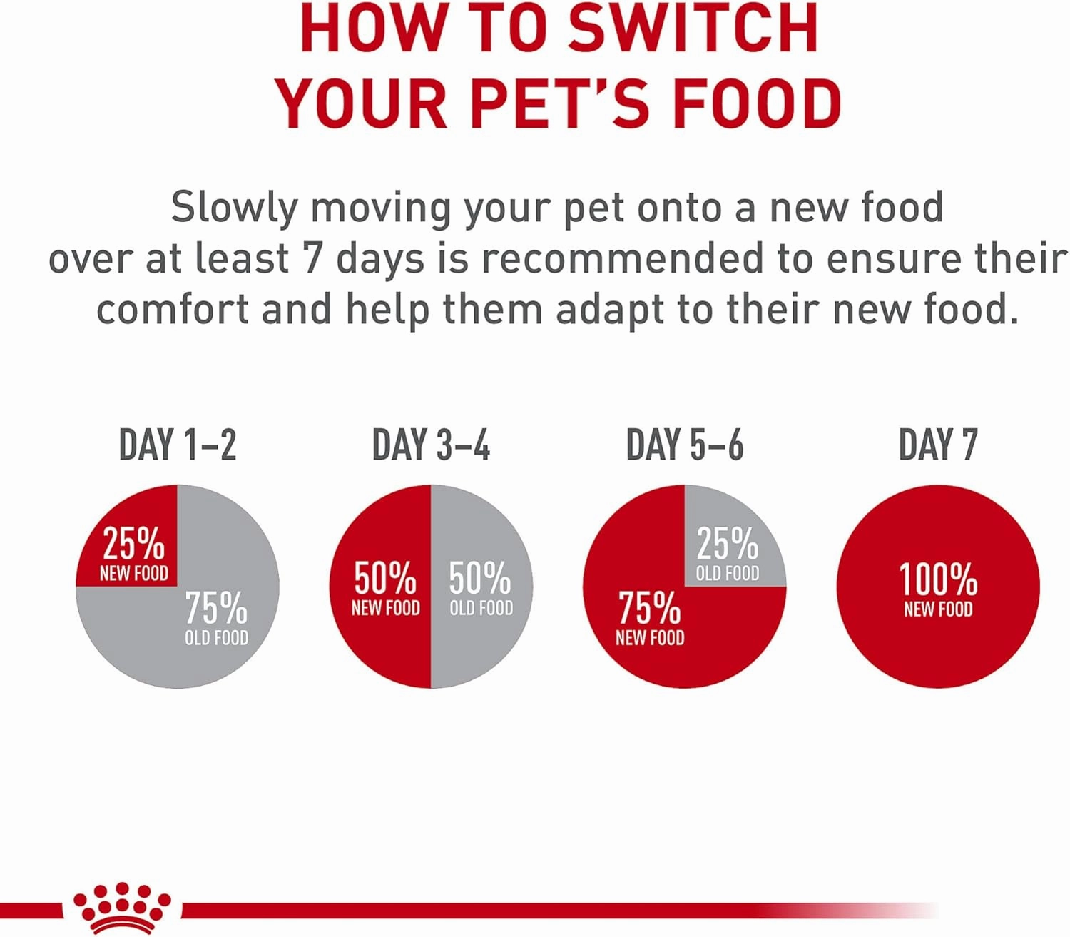 Royal Canin Breed Health Nutrition Dachshund Teckel 8  Adult Dry Dog Food, 3 lb bag