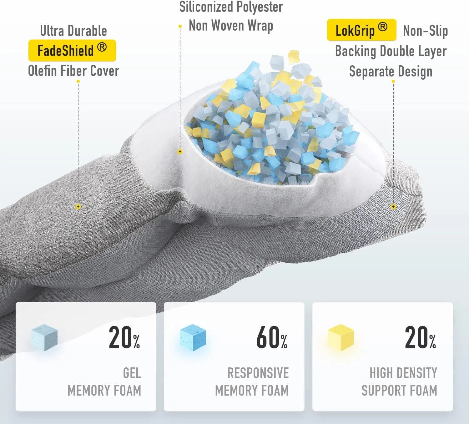 SUNROX LokGrip Non Slip Tufted Memory Foam Bench Cushion, FadeShield Water Resistant Durable Thicken Outdoor/Indoor Bench Seat Pads 36x14x4 inch, Heather Grey