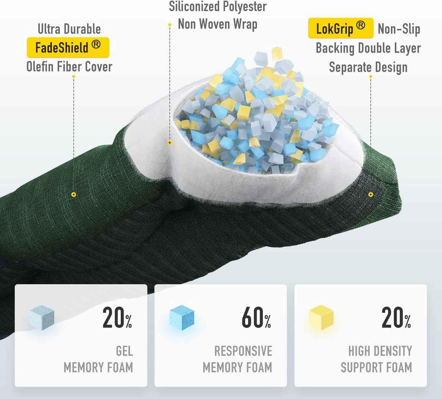 SUNROX LokGrip Non slip Tufted Memory Foam Bench Cushion, FadeShield Water Resistant Durable Thicken Outdoor/Indoor Bench Seat Pads 42x16x4 inch, Heather Fern