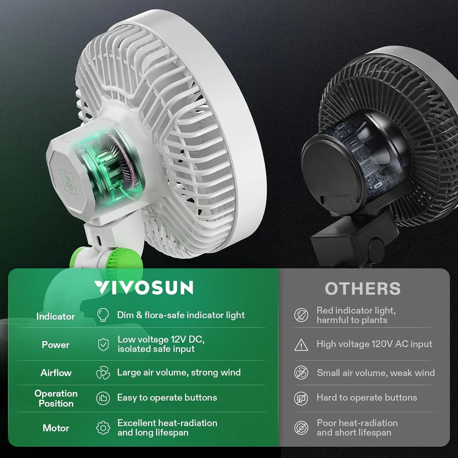 VIVOSUN AeroWave E6 Grow Tent Fan 6”, EC Motor, Smart Wifi Control, US Patented Auto Oscillating Clip fan, Weatherproof IP-54, Strong Airflow but Quiet for Hydroponic Ventilation Circulation, 1-Pack